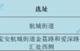 预计新增学位2820个!宝安航城街道加快建设2所公办学校!