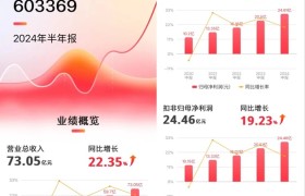 李践新著《赢利》升级版正式上市！被誉为经营者的“赢利圣经”