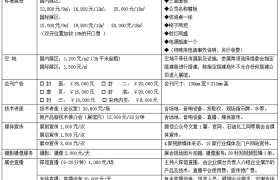 2023丝路新疆石油及化工工业博览会