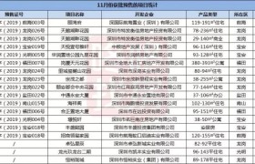 深圳12月购房指南:143个在售楼盘+17个新盘