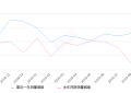 2019年9月份凌派销量16545台, 同比增长638.95%