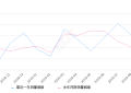 2019年9月份五菱荣光V销量13883台, 同比增长14.73%