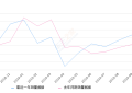 2019年10月份风光S560销量5420台, 同比下降10%