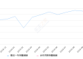 2019年10月份宝马X3销量10028台, 同比增长68.51%