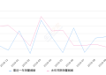 2019年10月份菱智销量5455台, 同比增长11.28%