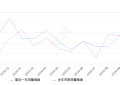 2019年10月份北京现代ix35销量6802台, 同比下降55.91%