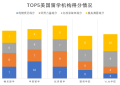 美国留学机构排名，2021年美国留学中介生存现状