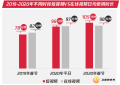 抢占短视频流量风口 众盟燃视界破解运营之道