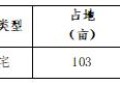 合肥城房投资集团好不好？专业服务构筑优质产品